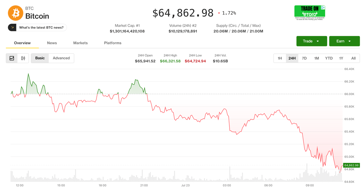 Live markets: Bitcoin slides as stocks slump on Iran war expansion, AI spending concern