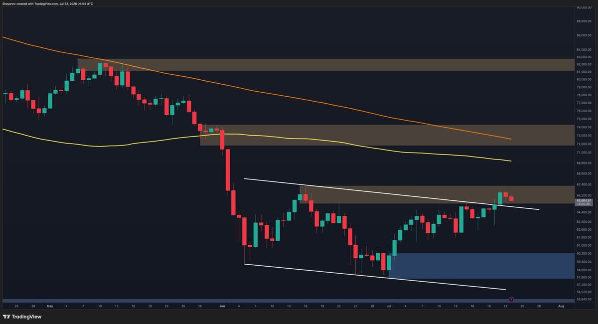 Bitcoin Price Analysis: BTC Rally Loses Steam as Historical Resistance Comes Into Play