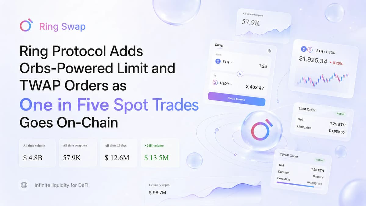 Ring Protocol Adds Orbs-Powered Limit and TWAP Orders as One in Five Spot Trades Goes On-Chain | HackerNoon