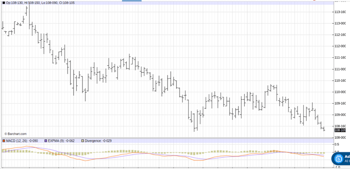 Make This 1 Trade Now as Crude Oil Prices Spike