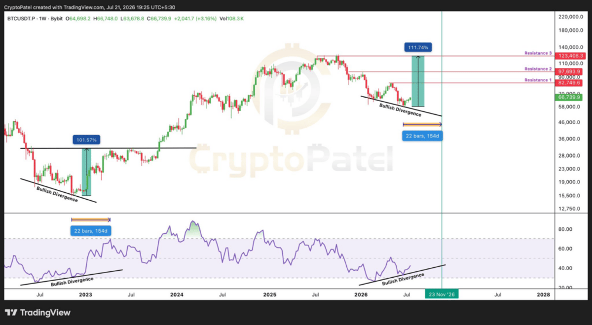 Crypto analyst sets Bitcoin price target for 2026