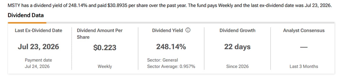 Want Weekly Income? This ETF Offers a Nearly 250% Yield
