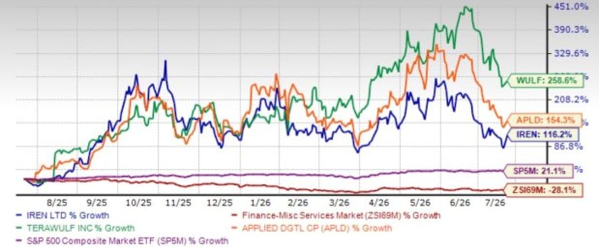 IREN's AI Pivot Gains Strong Momentum: Time to Buy or Hold the Stock?