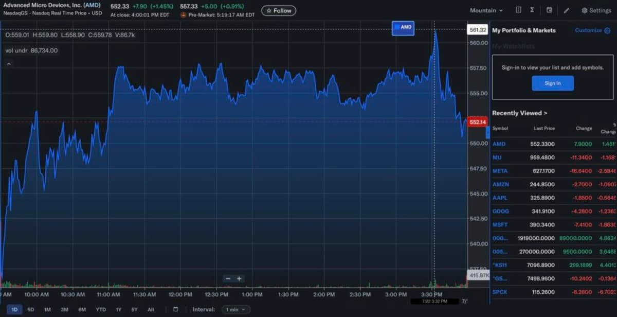 AMD Stock Hits All-Time High After Multi-Billion Anthropic Deal
