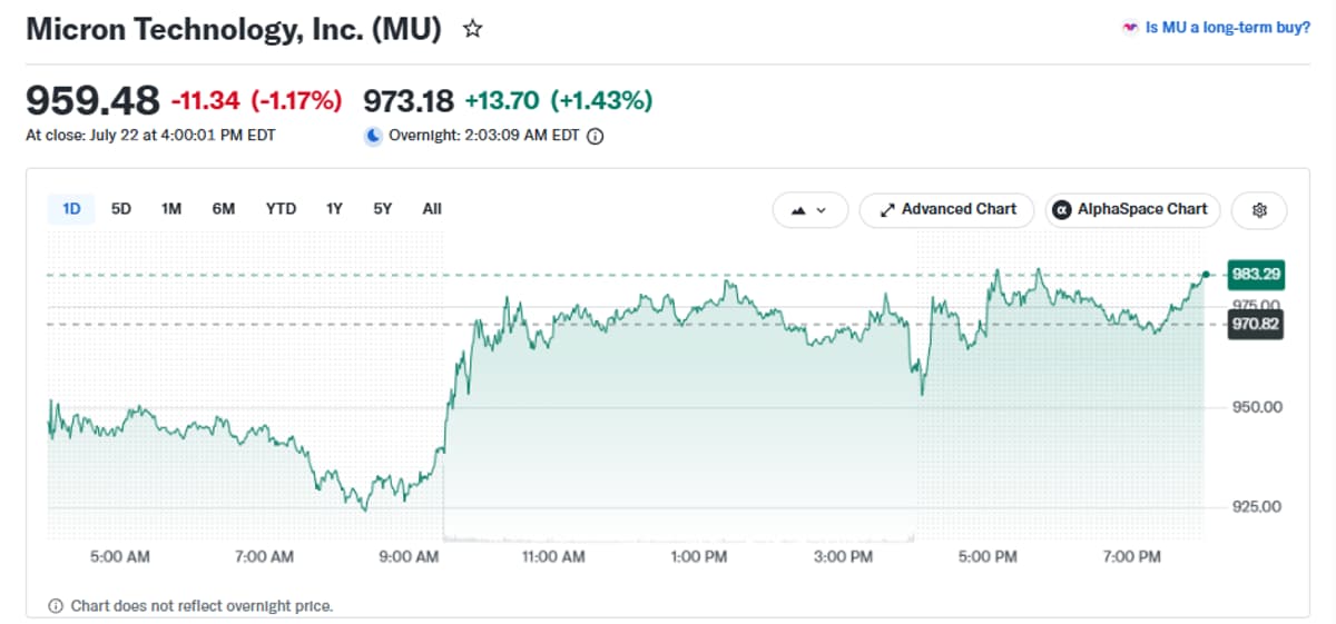 Missed Micron Stock? Why MU Could Repeat Its Historic Rally